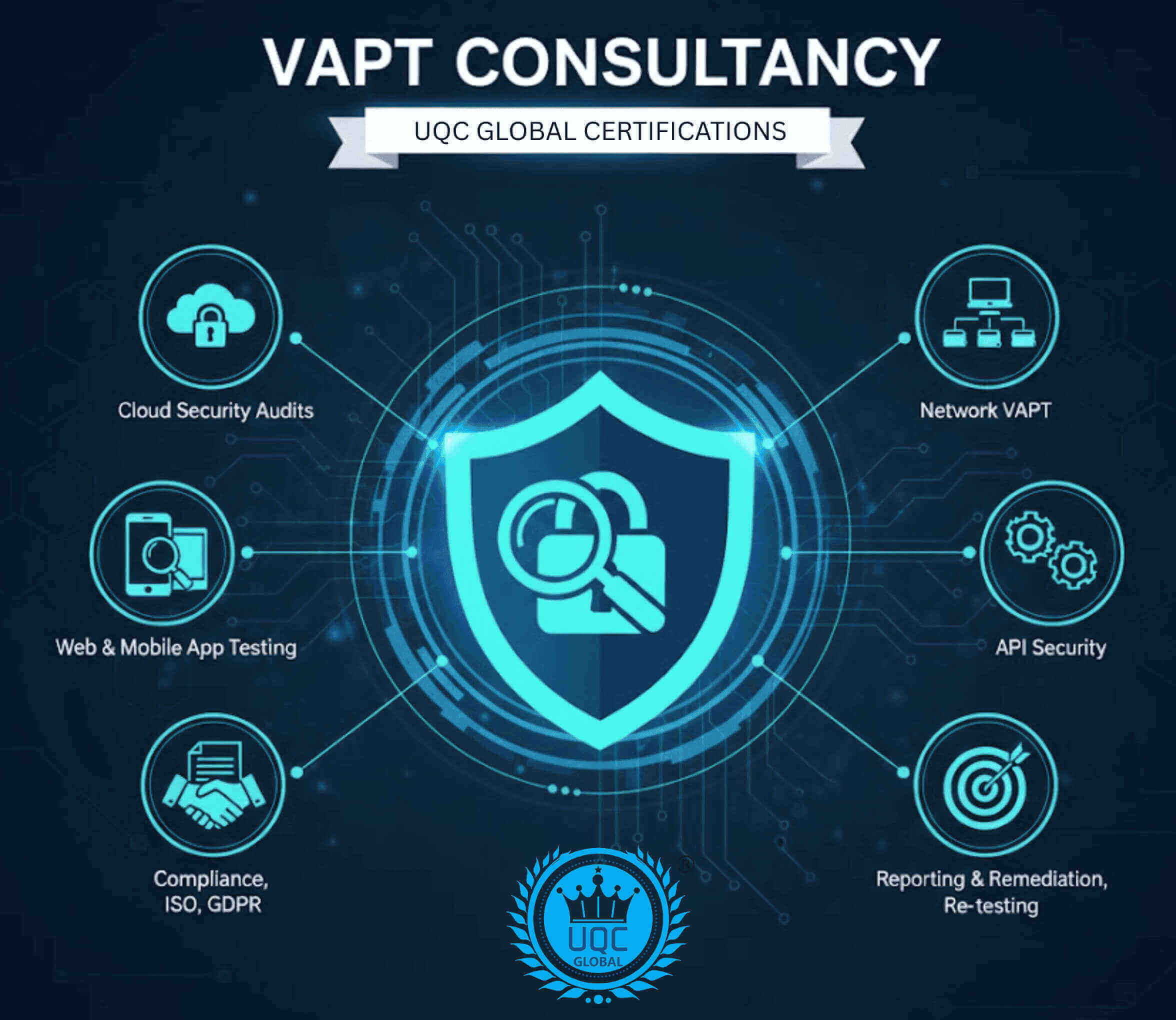 VAPT Cybersecurity